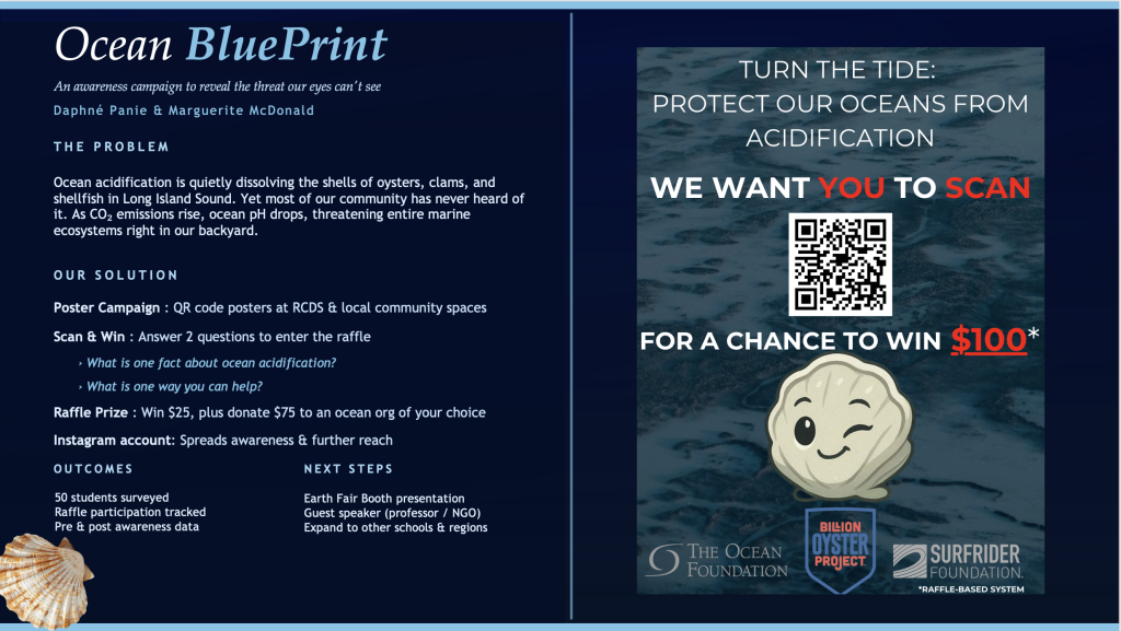 A-Ocean Blueprint-Poster - Daphne Panie