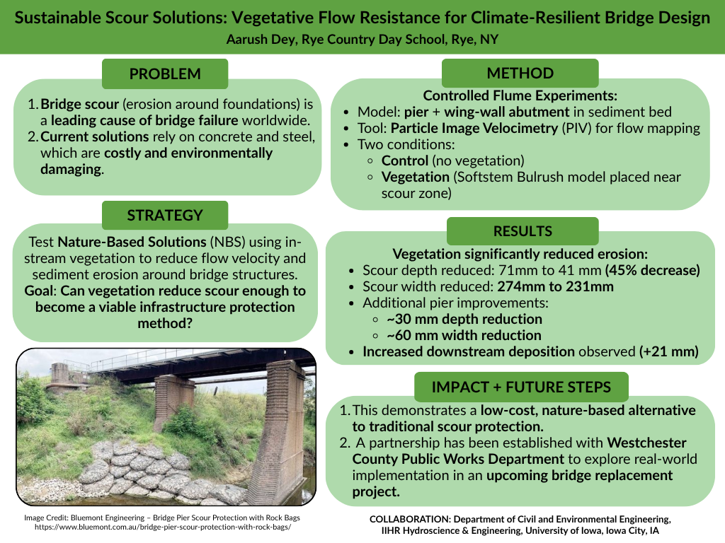 B-Sustainable Scour Solutions-FinalsPoster-AarushDey
